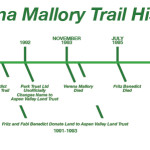 Verena-Mallory-Trail-Timeline