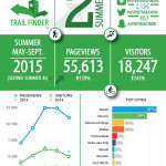 Aspen-Trail-Finder-Summer-2015